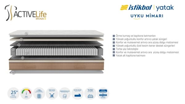 Active Life Bronze S Yatak 180X200