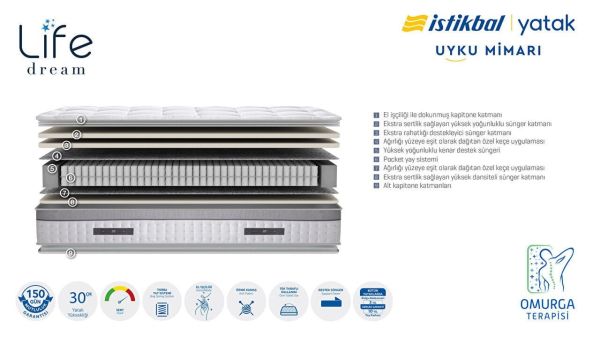 Life Dream Gri Yatak 160X200