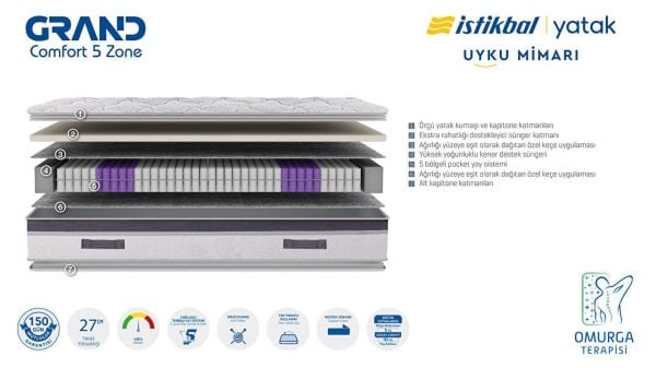 Grand Comfort 5 Zone 100X200