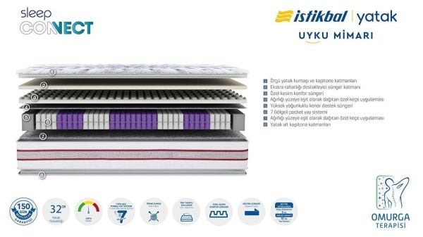 Sleep Connect Yatak 180X200