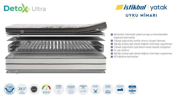 Detox Ultra Mattress