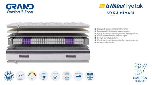 Grand Comfort 5 Zone 90X190