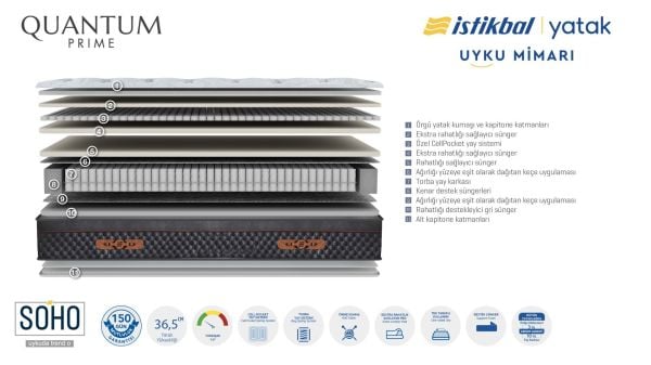 Quantum Prime Yatak