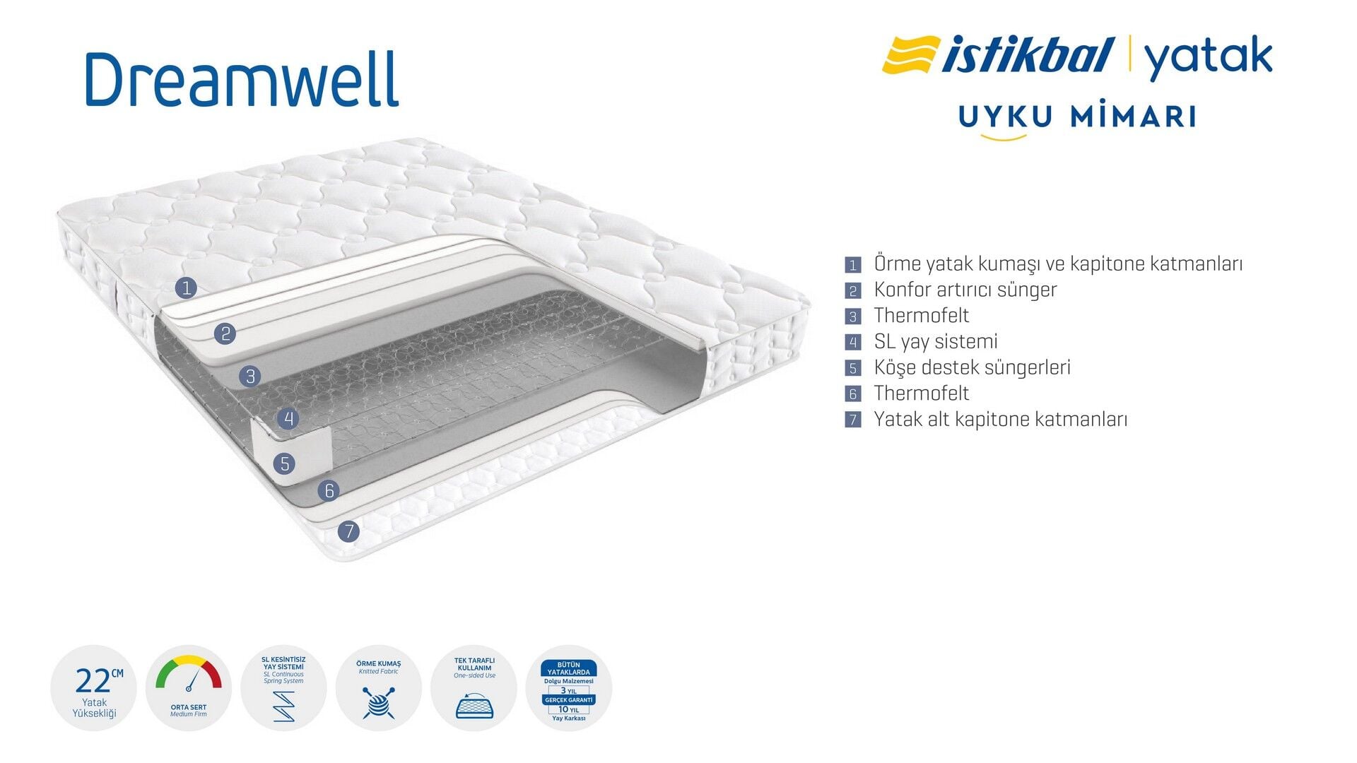 Dreamwell Yatak
