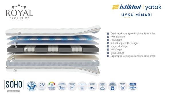 Royal Exclusive Mattress