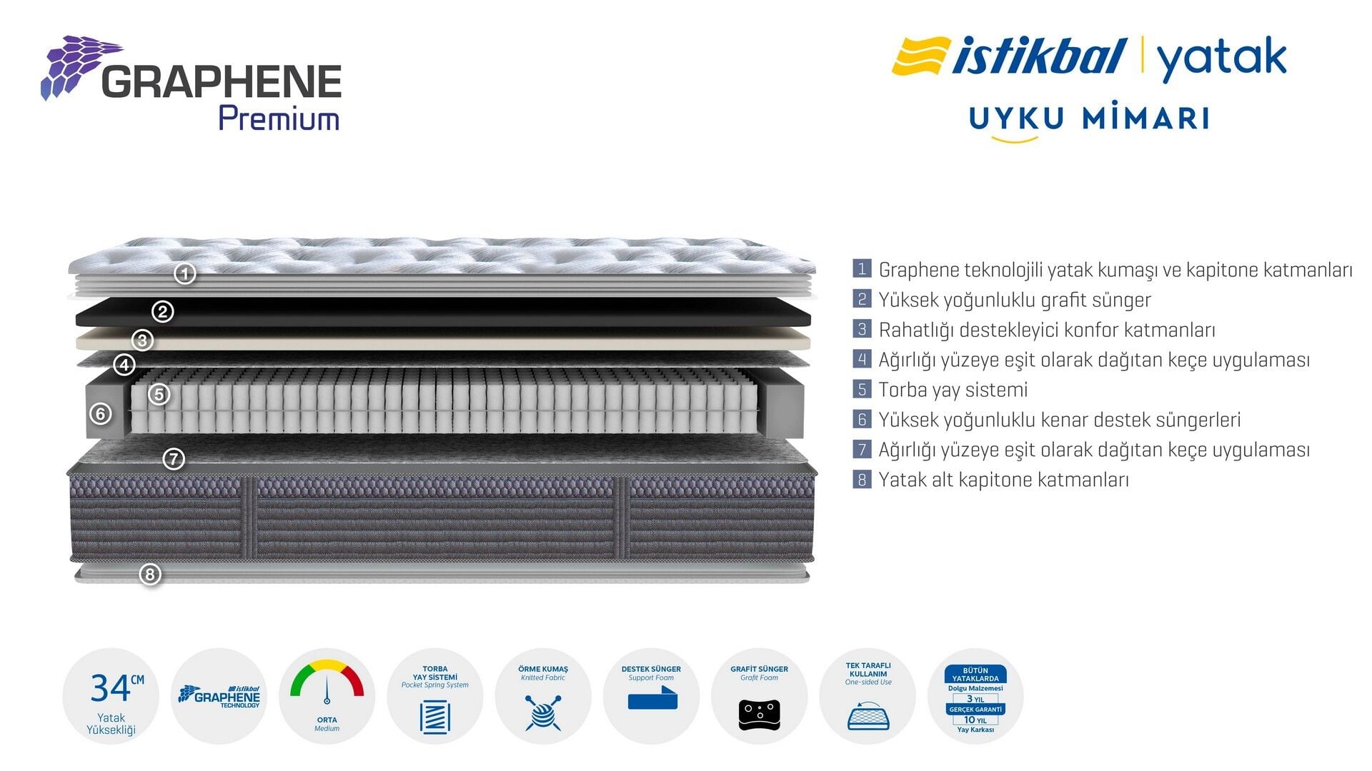 Graphene Premium Yatak
