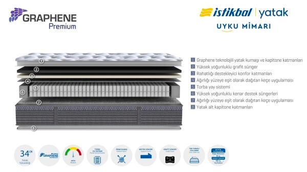 Graphene Premium Yatak