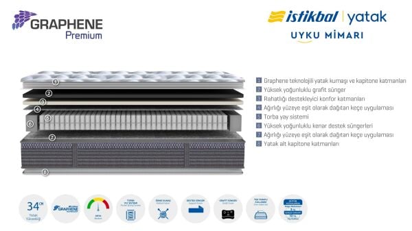 Graphene Premium Yatak