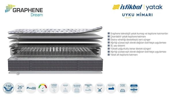 Graphene Dream Yatak 180X200