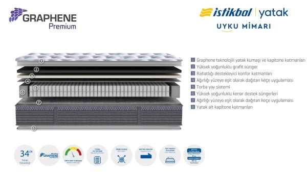 Graphene Premium Yatak 140X190