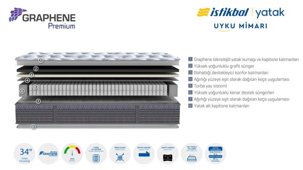 Graphene Premium Yatak 120X200