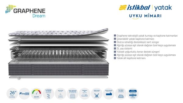 Graphene Dream Yatak 150X200