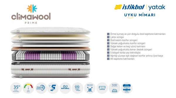 Clima Wool Prime Yatak