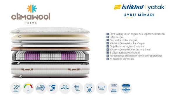 Clima Wool Prime Yatak 160X200