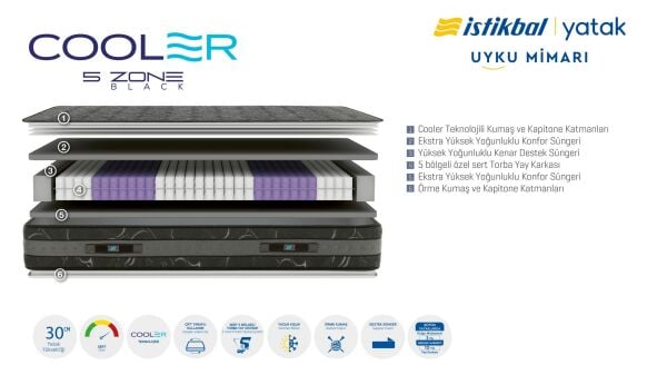 Cooler 5 Zone Black Yatak 90X190