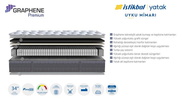 Graphene Premium Yatak 160X200