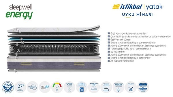 Sleepwell Energy Yatak 150X200
