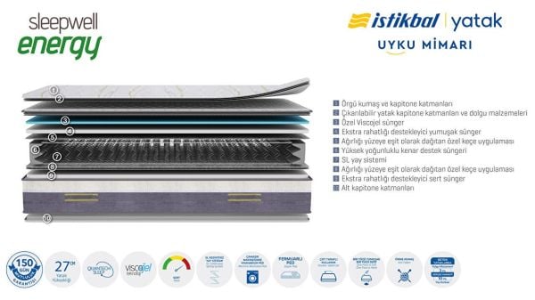 Sleepwell Energy Yatak 140X190