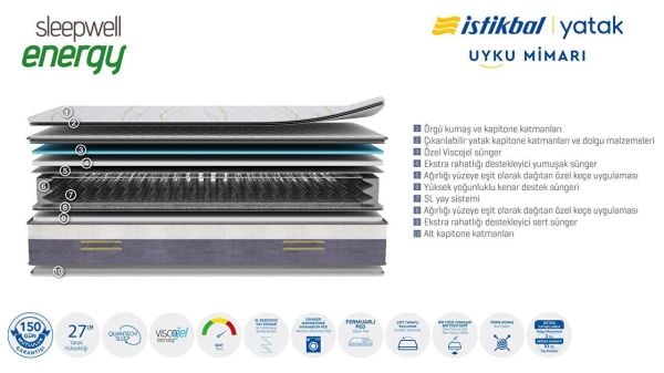 Sleepwell Energy Yatak 120X200