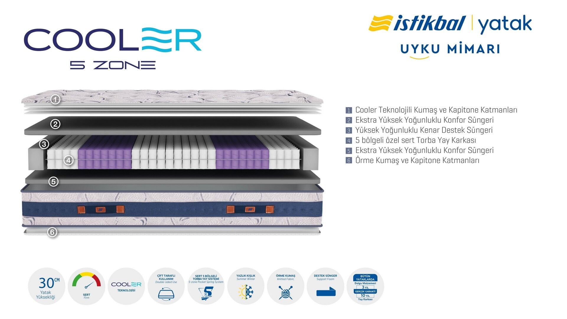 Cooler 5 Zone Yatak