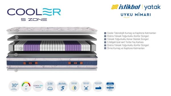 Cooler 5 Zone Yatak 160X200
