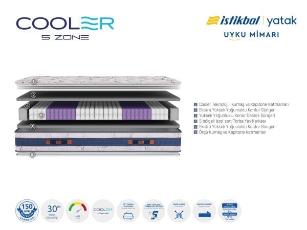 Cooler 5 Zone Yatak 200X200