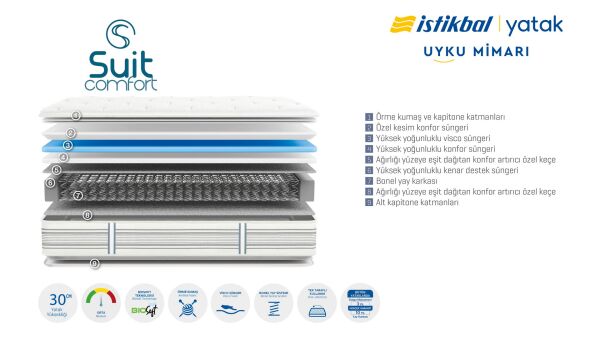 Suit Comfort Yatak 180X200