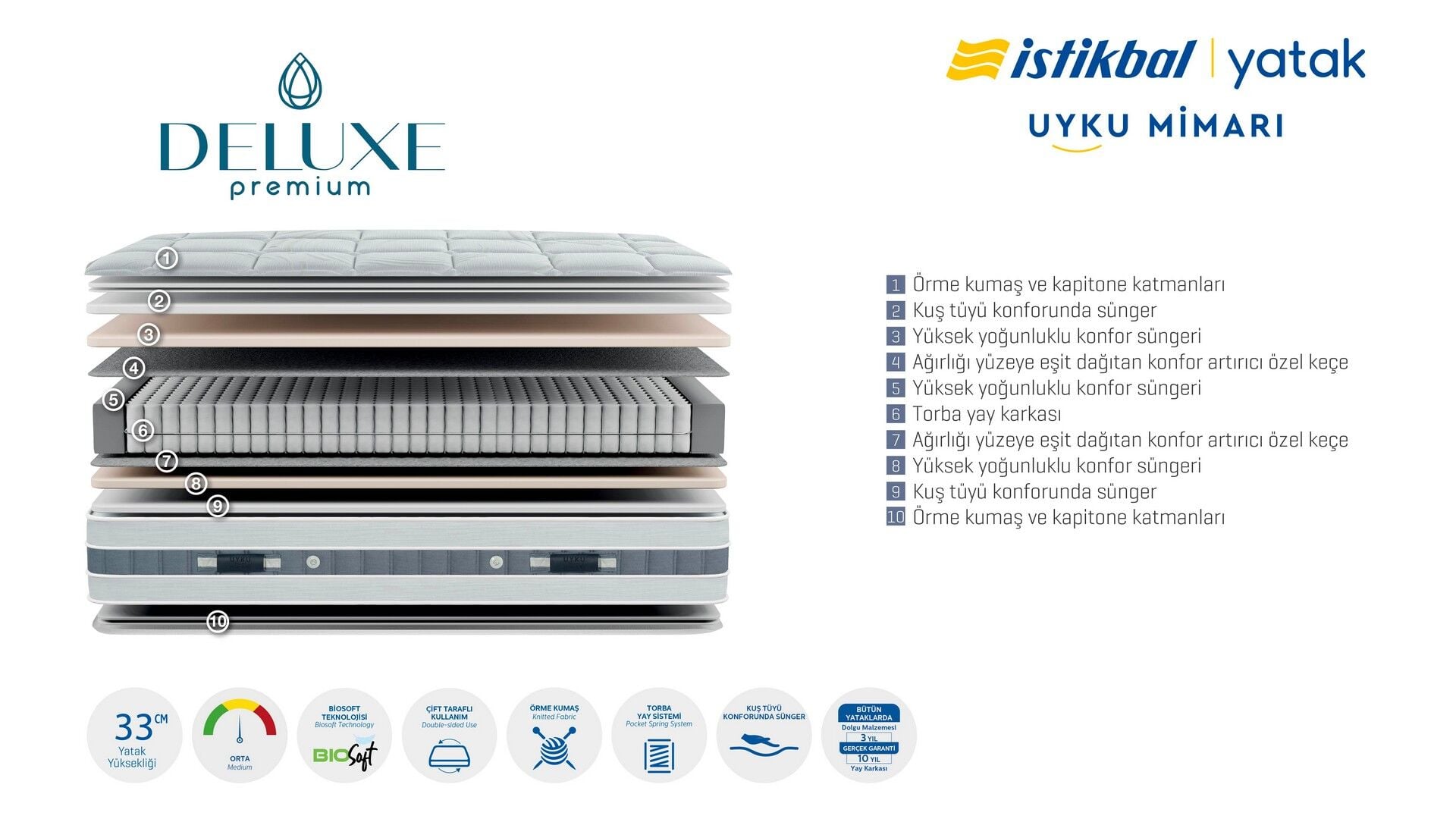 Deluxe Premium Yatak