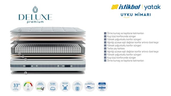 Deluxe Premium Yatak