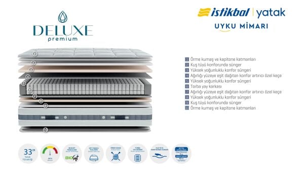 Deluxe Premium Yatak