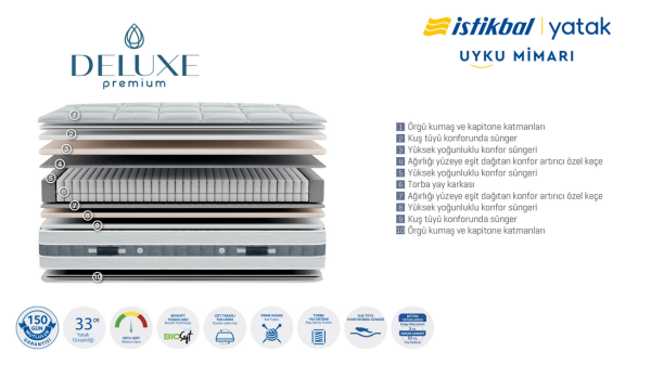 Deluxe Premium Mattress