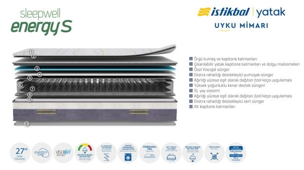 Sleepwell Energy S Yatak 150X200