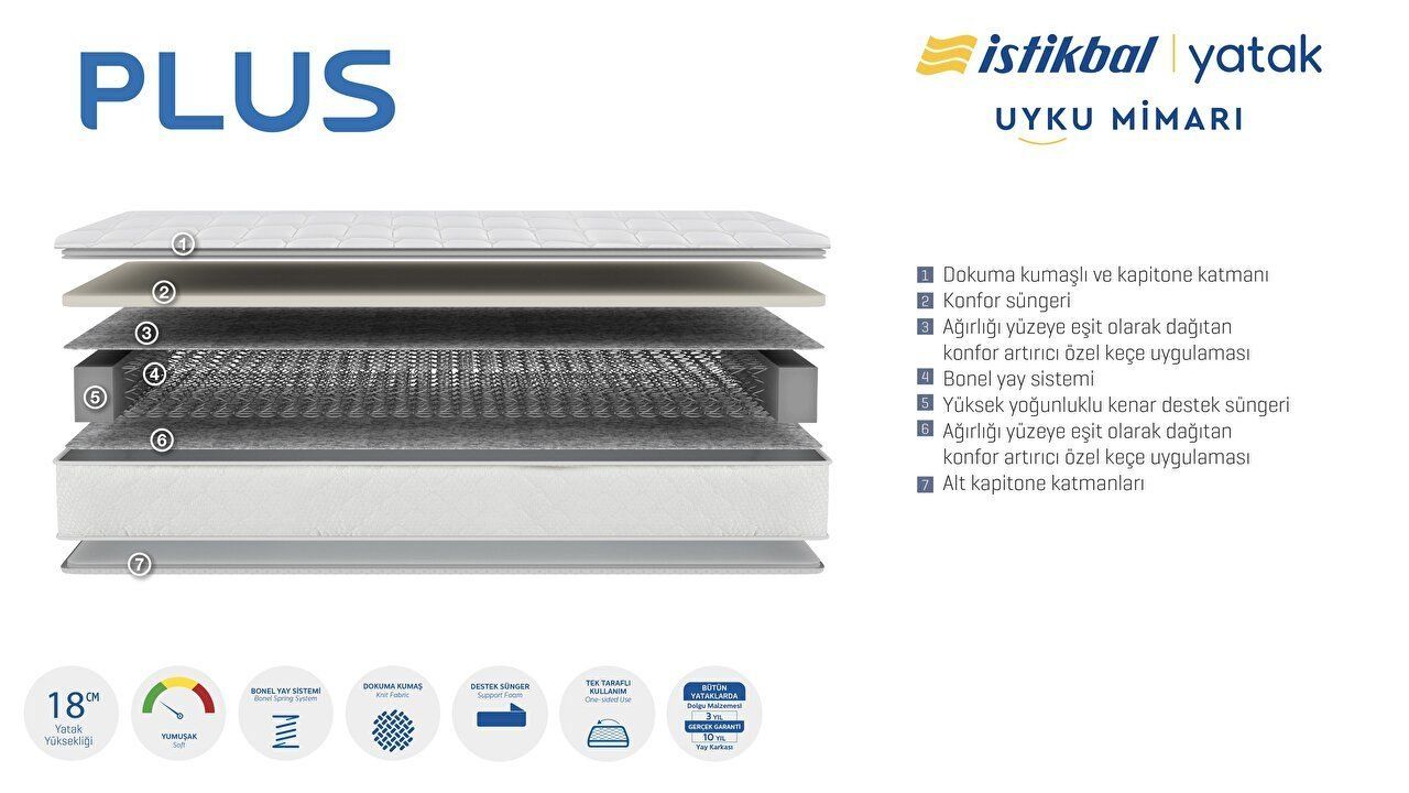 Plus Yatak 90X190