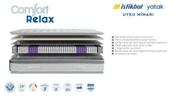 Comfort Relax Yatak