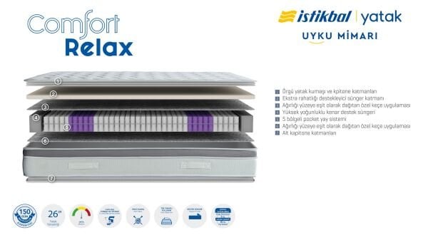 Comfort Relax Yatak 140X190