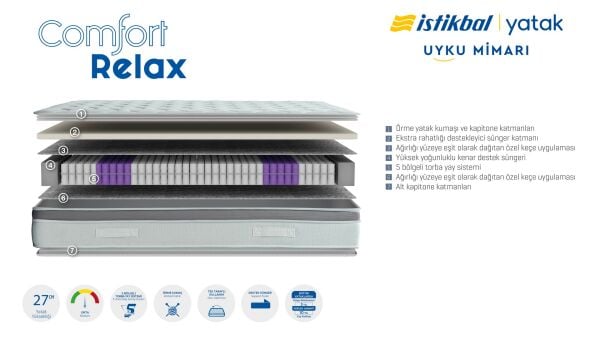 Comfort Relax Yatak 180X200