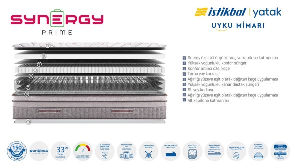 Synergy Prime Mattress