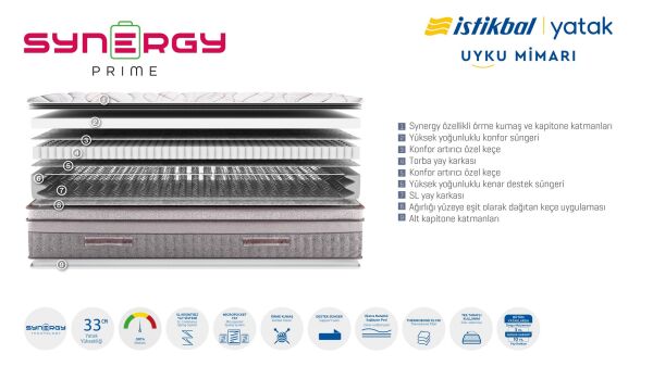 Synergy Prime Yatak 180X200
