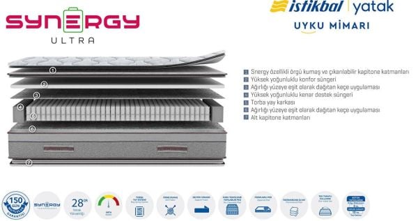 Synergy Ultra Yatak 100X200