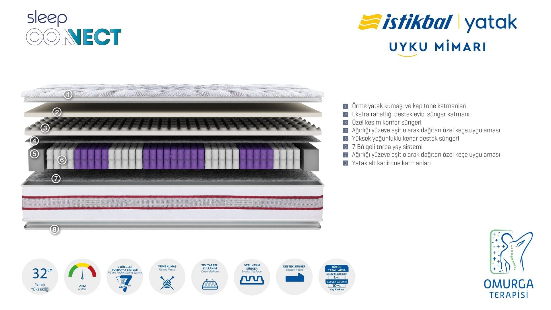 Sleep Connect Yatak