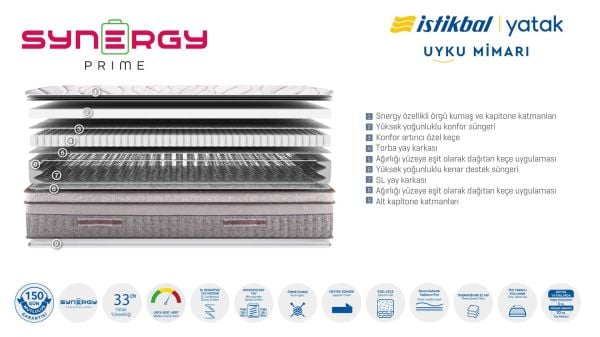 Synergy Prime Yatak 100X200